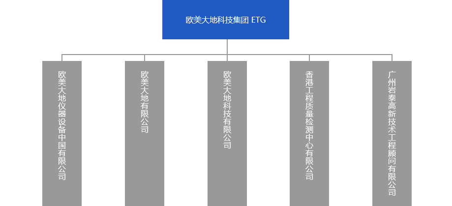 尊龙凯时·(中国)人生就是搏!