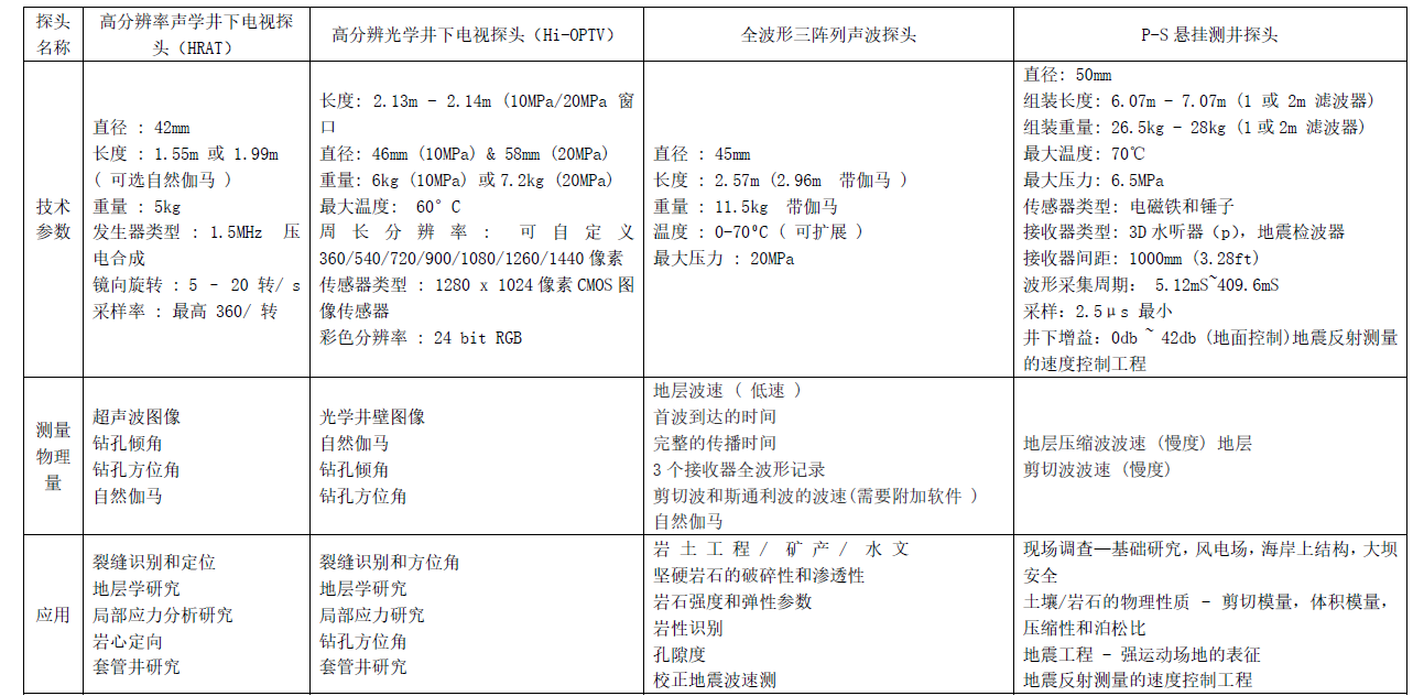 尊龙凯时·(中国)人生就是搏!