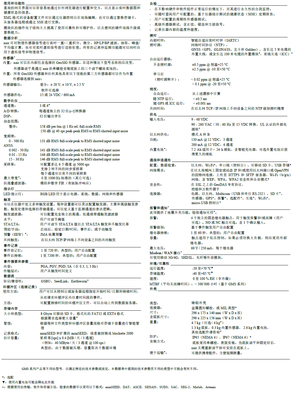 地动监测数据收罗,地动数据收罗,结构健康数据收罗