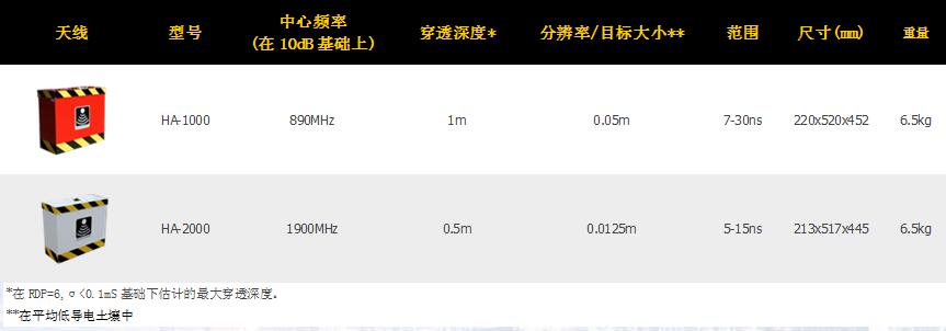 高频空气耦合天线