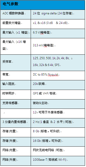 尊龙凯时·(中国)人生就是搏!