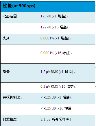 尊龙凯时·(中国)人生就是搏!