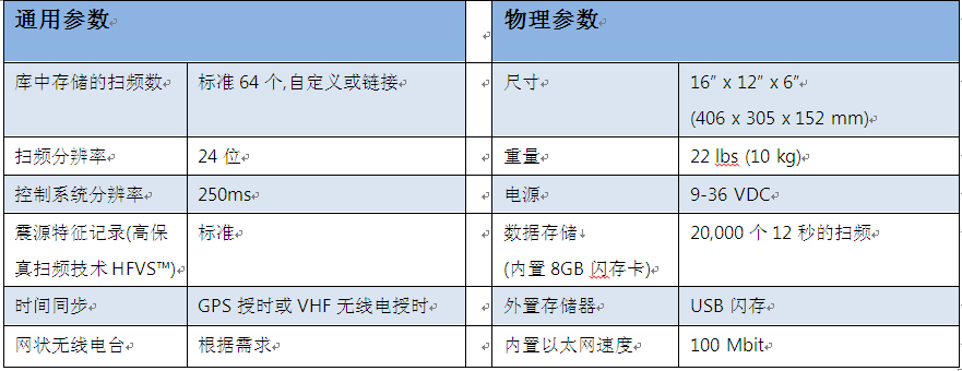 尊龙凯时·(中国)人生就是搏!