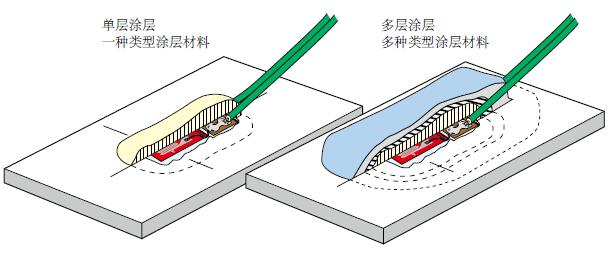 尊龙凯时·(中国)人生就是搏!