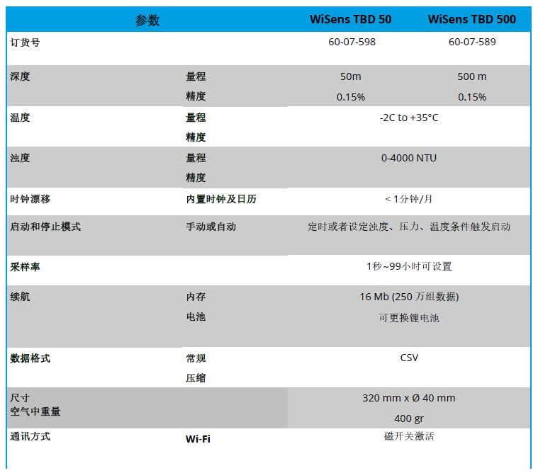 WiSens TBD 浊度，温度和水深丈量自容式仪器