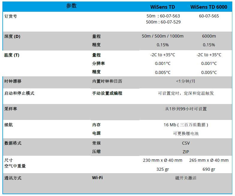 WiSens TD 温度和水深丈量自容式仪器