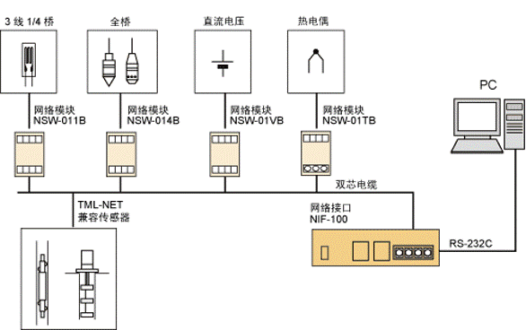 尊龙凯时·(中国)人生就是搏!