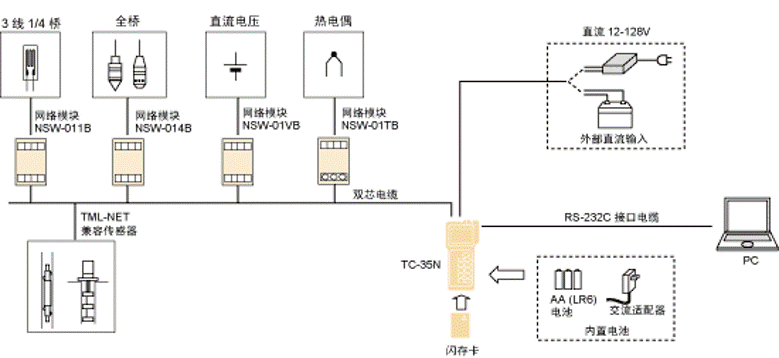 尊龙凯时·(中国)人生就是搏!