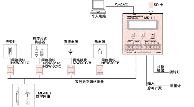 尊龙凯时·(中国)人生就是搏!