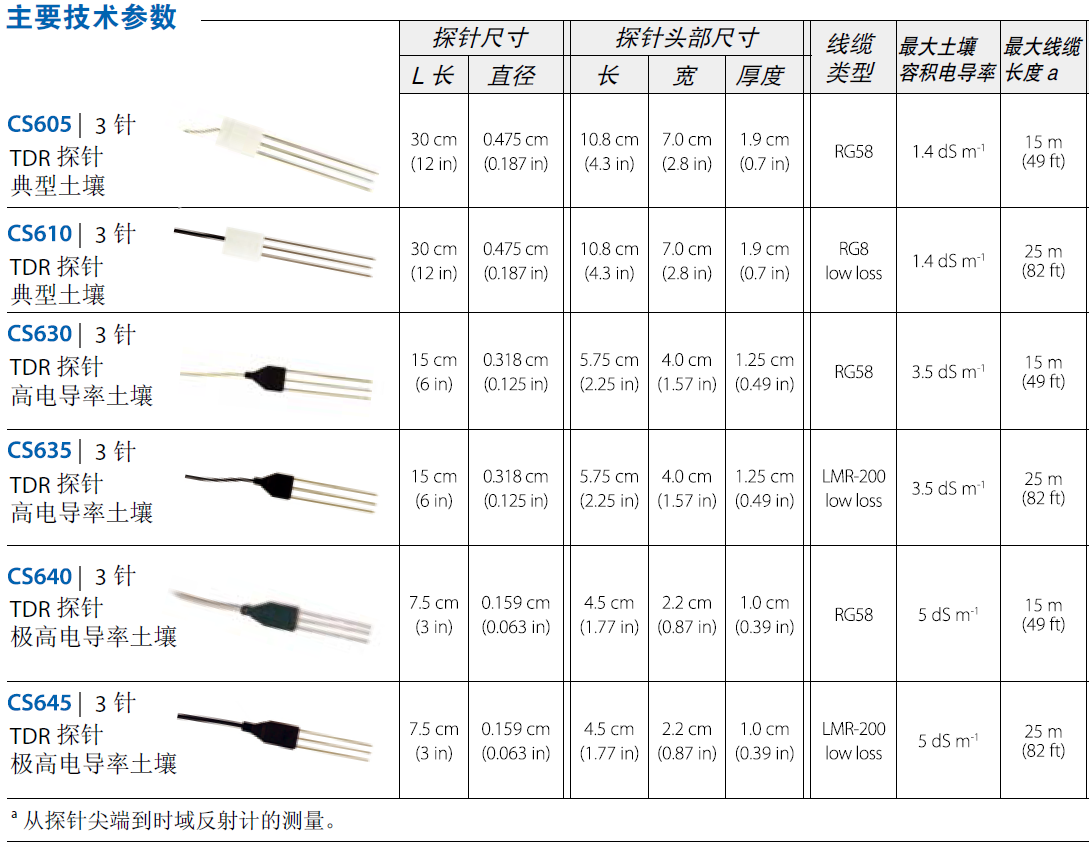 尊龙凯时·(中国)人生就是搏!