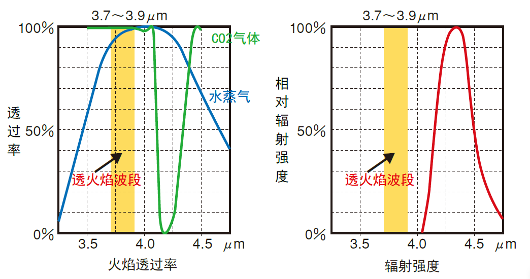 红外热像仪,红外热成像仪,红外热像仪价格,红外线成像仪几多钱