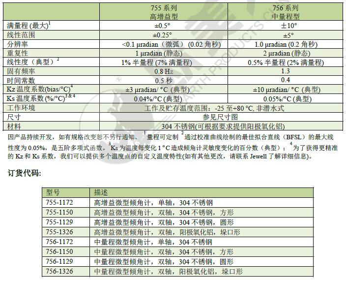 尊龙凯时·(中国)人生就是搏!