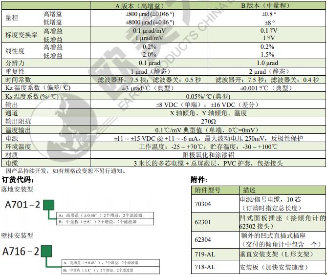 尊龙凯时·(中国)人生就是搏!