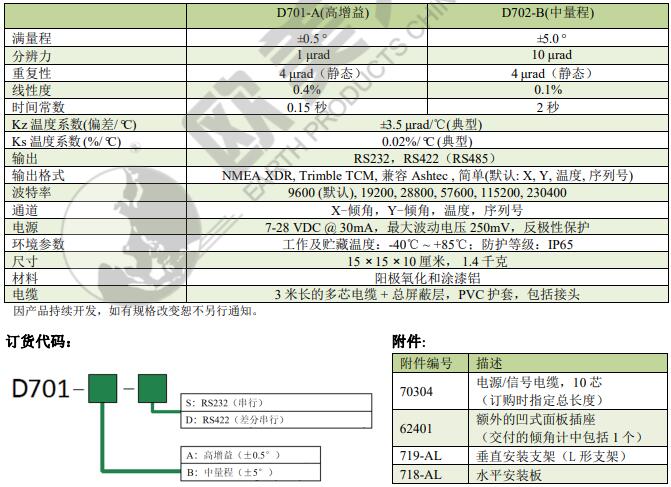 尊龙凯时·(中国)人生就是搏!