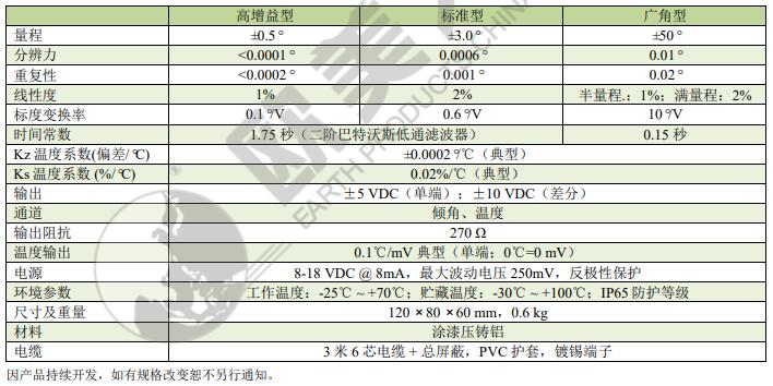 尊龙凯时·(中国)人生就是搏!