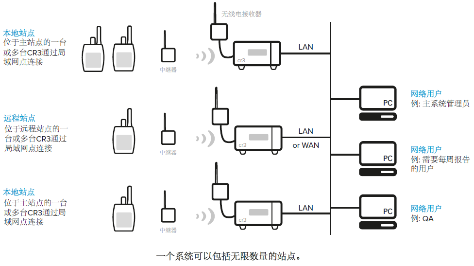 尊龙凯时·(中国)人生就是搏!