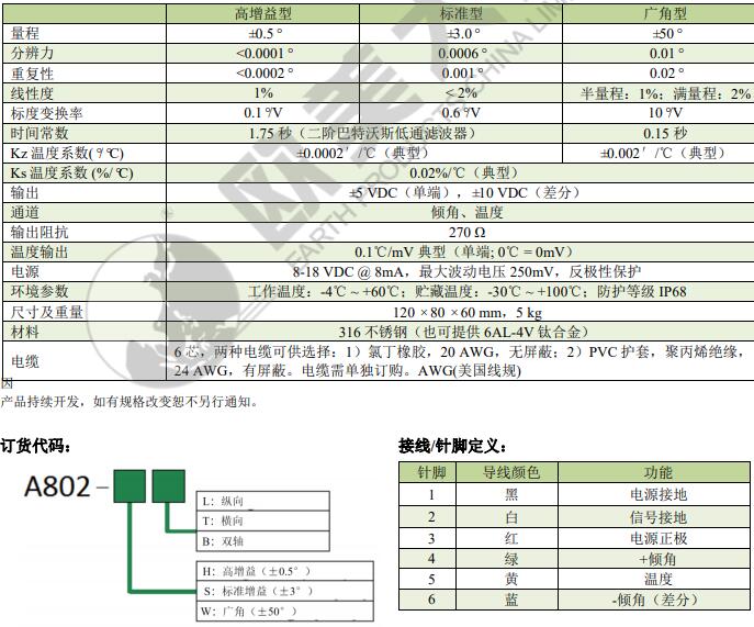 尊龙凯时·(中国)人生就是搏!