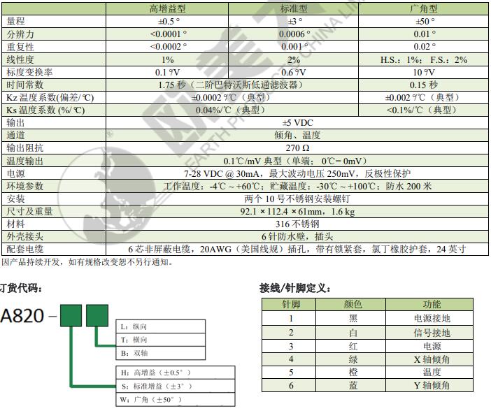 尊龙凯时·(中国)人生就是搏!