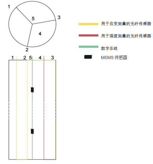 尊龙凯时·(中国)人生就是搏!