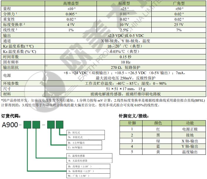 尊龙凯时·(中国)人生就是搏!