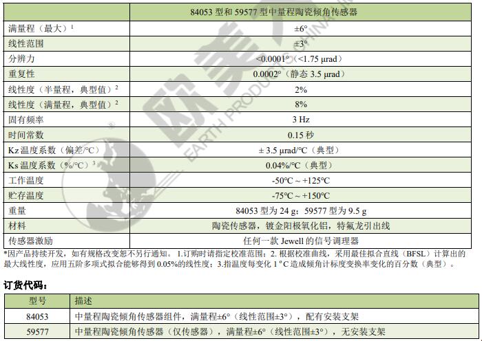 尊龙凯时·(中国)人生就是搏!