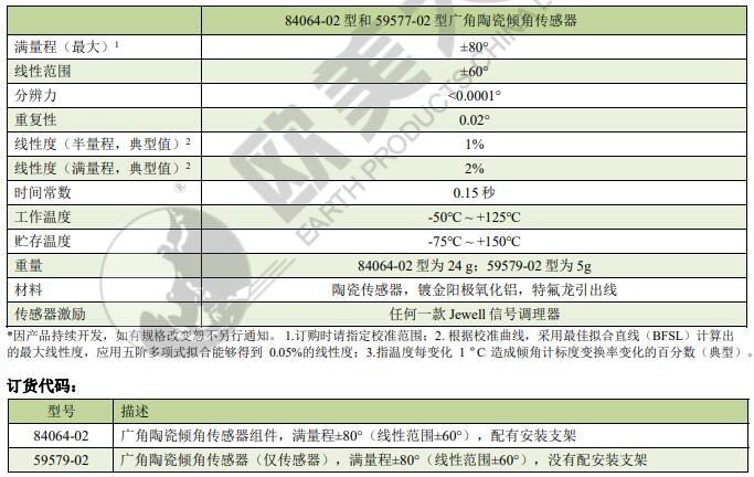 尊龙凯时·(中国)人生就是搏!