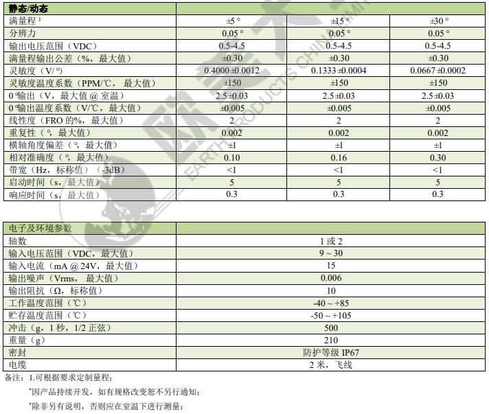 尊龙凯时·(中国)人生就是搏!