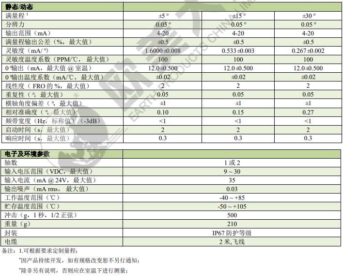 尊龙凯时·(中国)人生就是搏!