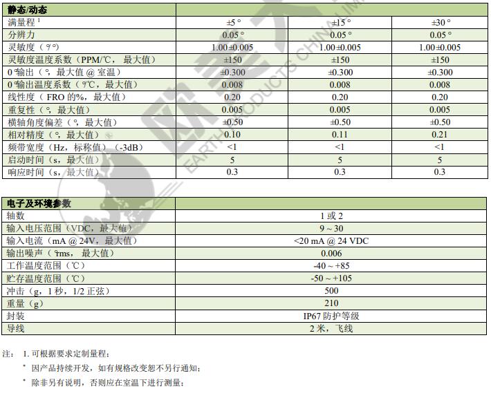 尊龙凯时·(中国)人生就是搏!