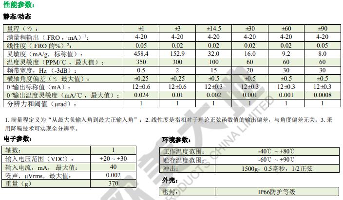 尊龙凯时·(中国)人生就是搏!