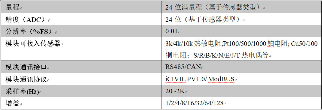 尊龙凯时·(中国)人生就是搏!