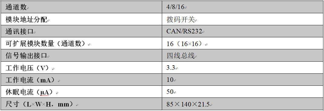 尊龙凯时·(中国)人生就是搏!