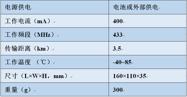 LoRa中继,LoRa中继器,lora中继？長oRa中继,LoRa中继器,lora中继？