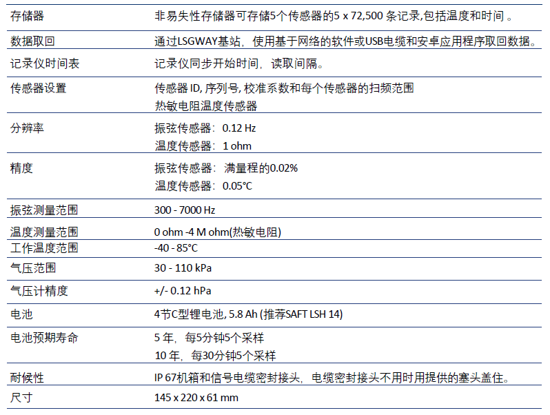 LSVW5,无线振弦数据纪录仪