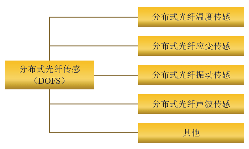 尊龙凯时·(中国)人生就是搏!