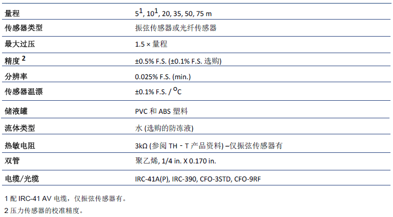 尊龙凯时·(中国)人生就是搏!