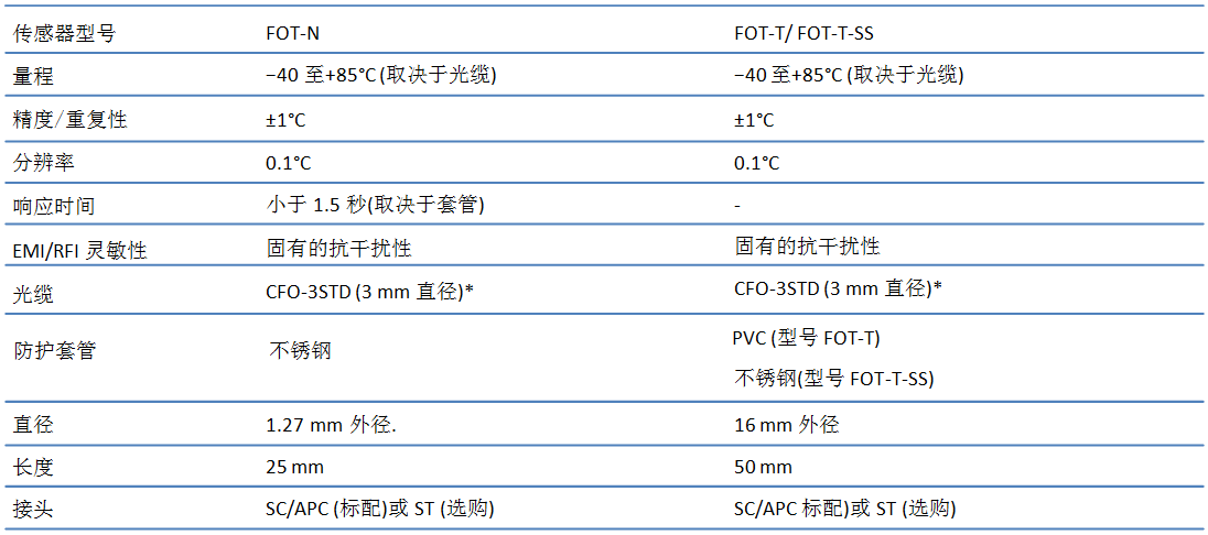 尊龙凯时·(中国)人生就是搏!