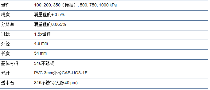 尊龙凯时·(中国)人生就是搏!