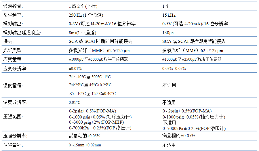 尊龙凯时·(中国)人生就是搏!