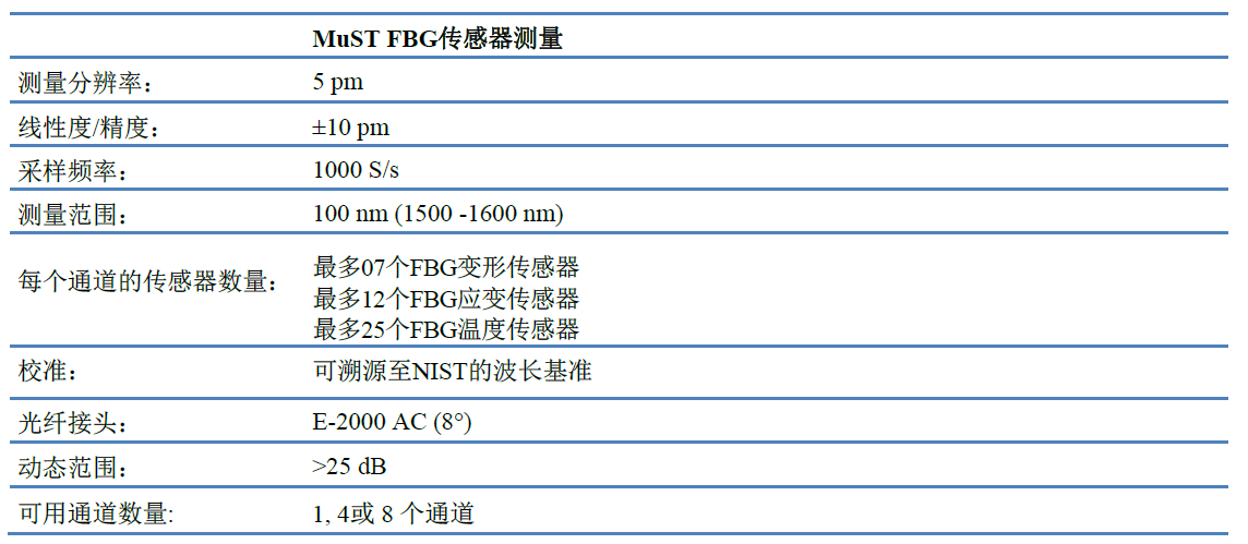 尊龙凯时·(中国)人生就是搏!