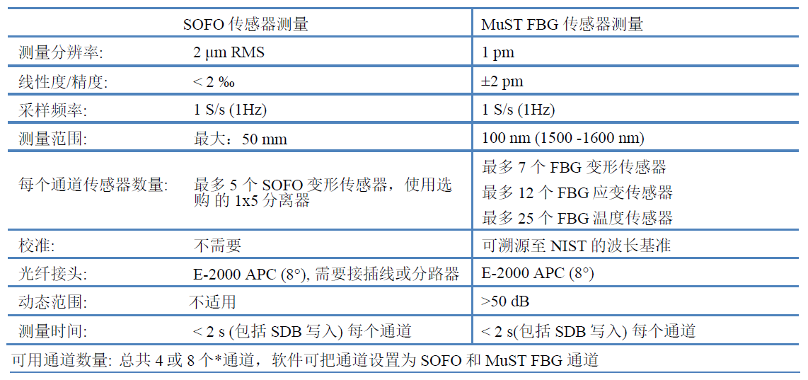 尊龙凯时·(中国)人生就是搏!