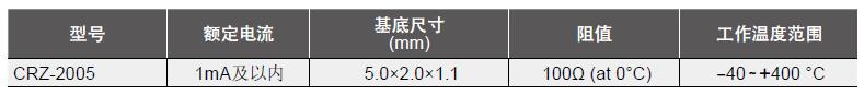 尊龙凯时·(中国)人生就是搏!