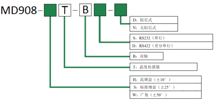 尊龙凯时·(中国)人生就是搏!