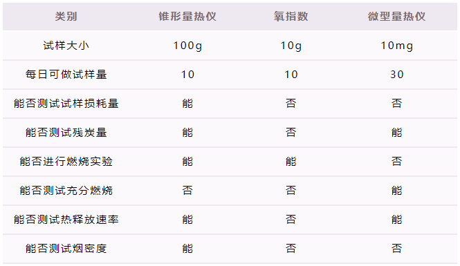 小型量热仪,FAA微型量热仪,微型量热仪