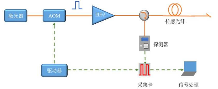 尊龙凯时·(中国)人生就是搏!