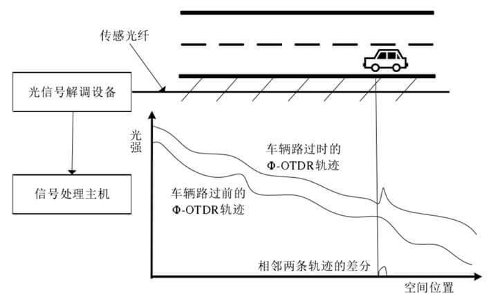 尊龙凯时·(中国)人生就是搏!