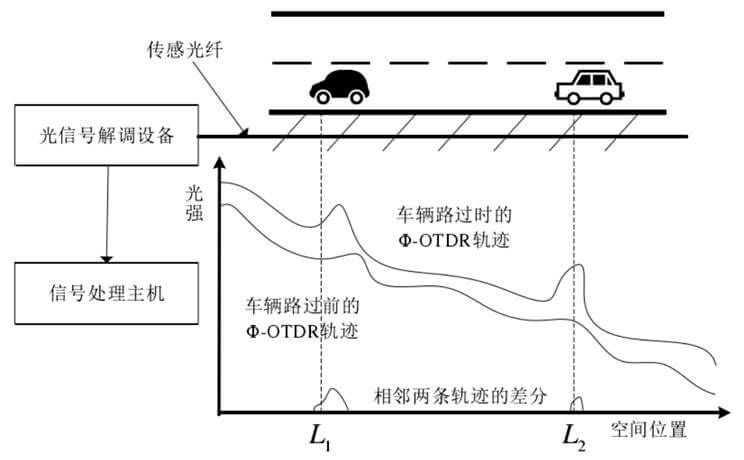 尊龙凯时·(中国)人生就是搏!