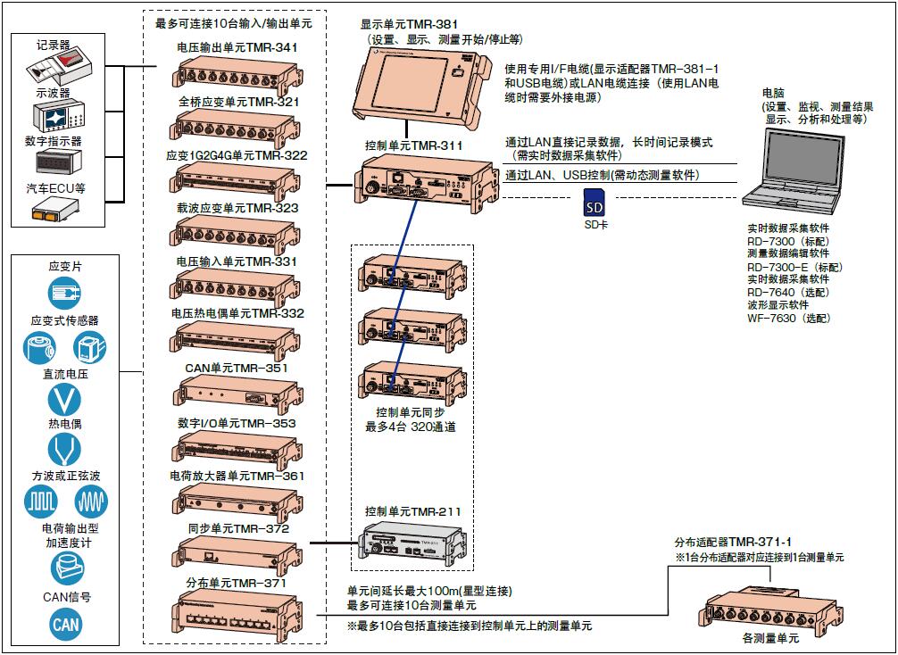 尊龙凯时·(中国)人生就是搏!