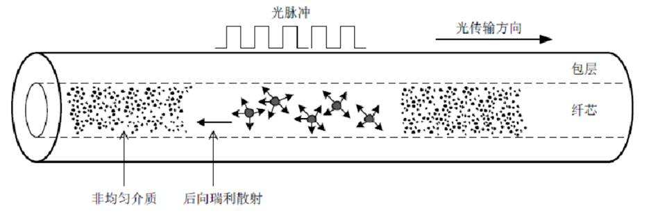 尊龙凯时·(中国)人生就是搏!