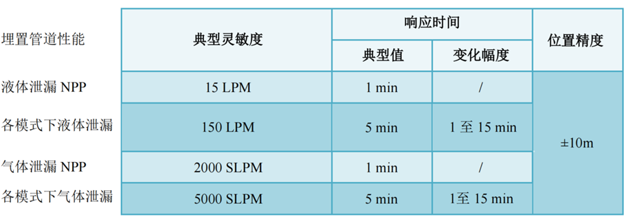 尊龙凯时·(中国)人生就是搏!